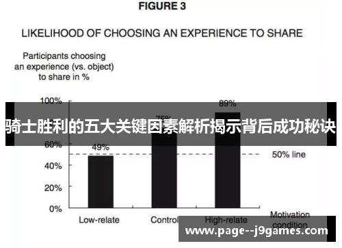 骑士胜利的五大关键因素解析揭示背后成功秘诀