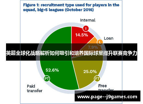英超全球化战略解析如何吸引和培养国际球星提升联赛竞争力